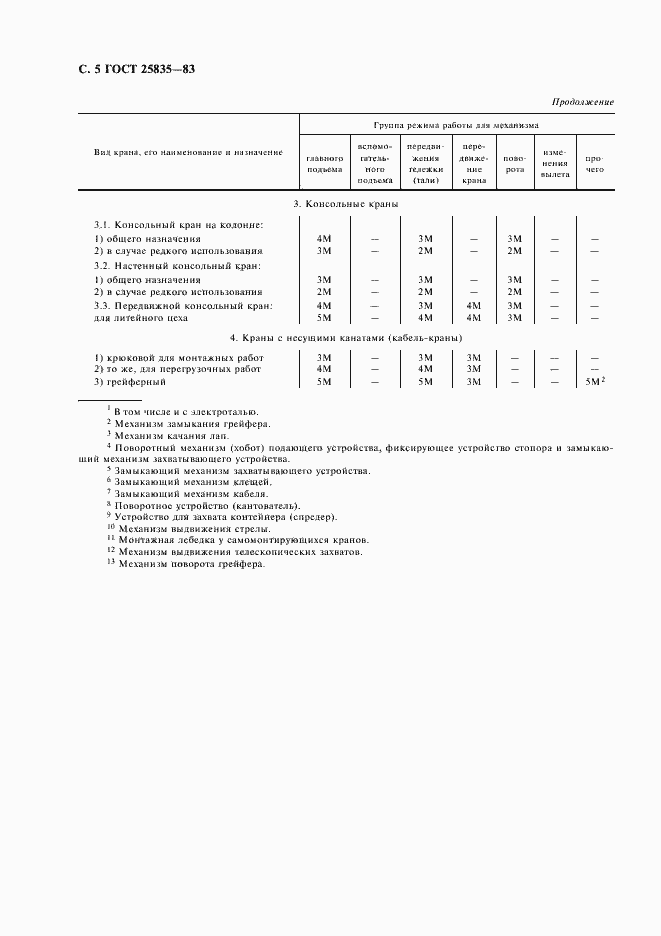 Страница 6 ГОСТ 25835-83