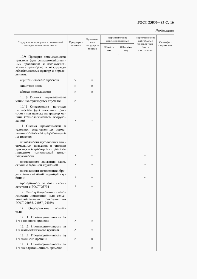 Страница 17 ГОСТ 25836-83