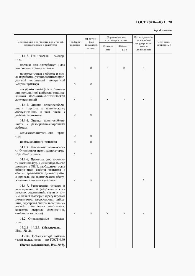 Страница 21 ГОСТ 25836-83