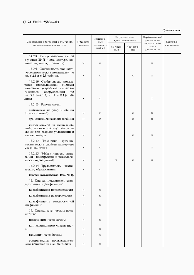 Страница 22 ГОСТ 25836-83