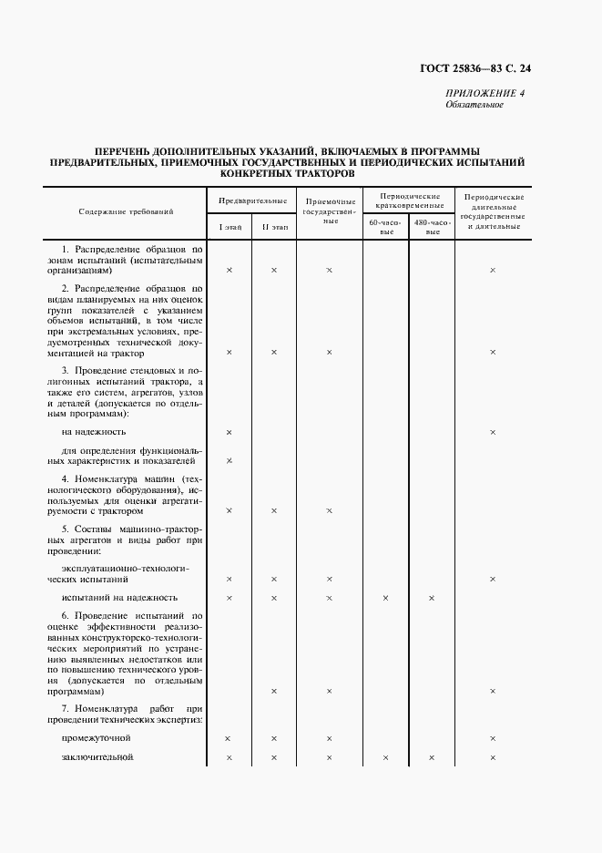 Страница 25 ГОСТ 25836-83