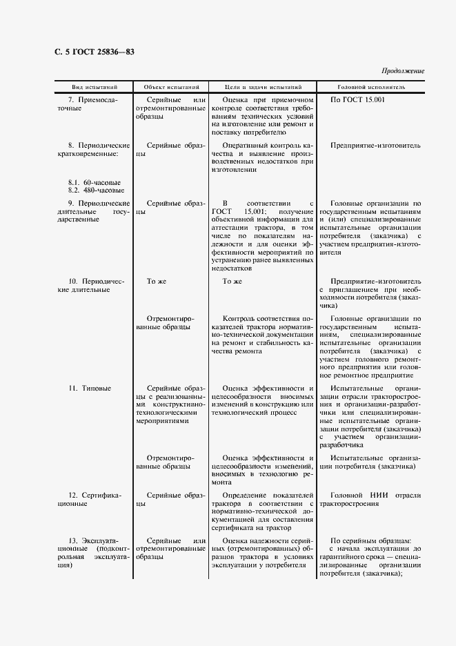 Страница 6 ГОСТ 25836-83