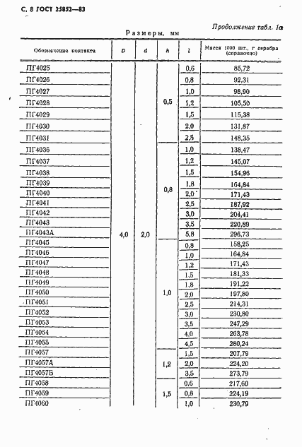 Страница 10 ГОСТ 25852-83