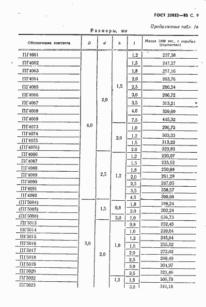 Страница 11 ГОСТ 25852-83