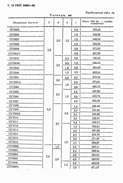 Страница 12 ГОСТ 25852-83