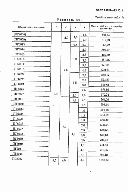 Страница 13 ГОСТ 25852-83