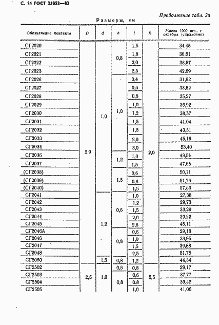 Страница 16 ГОСТ 25852-83