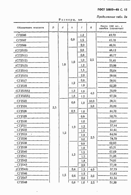 Страница 17 ГОСТ 25852-83