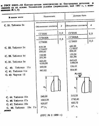 Страница 2 ГОСТ 25852-83