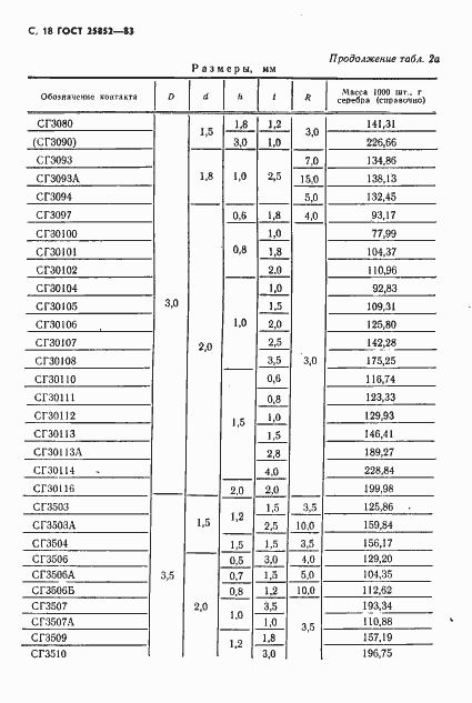 Страница 20 ГОСТ 25852-83