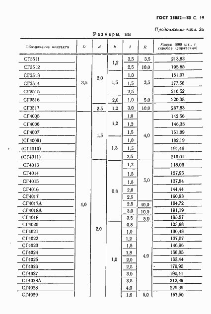 Страница 21 ГОСТ 25852-83