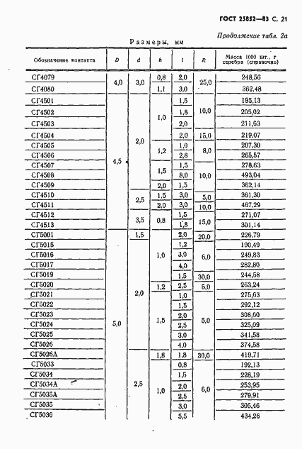 Страница 23 ГОСТ 25852-83