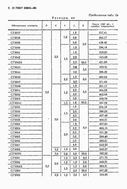 Страница 24 ГОСТ 25852-83