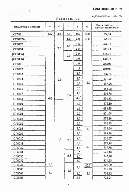Страница 25 ГОСТ 25852-83