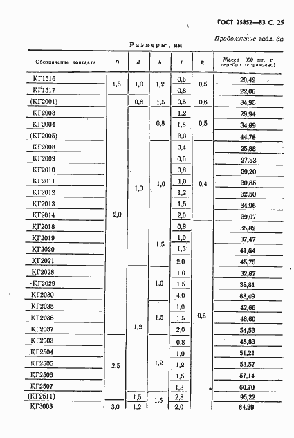 Страница 27 ГОСТ 25852-83