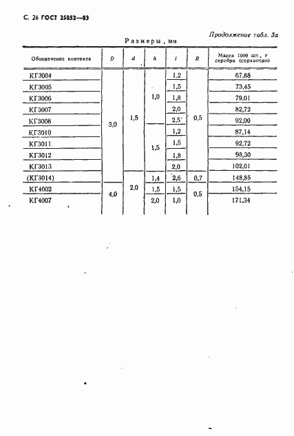 Страница 28 ГОСТ 25852-83