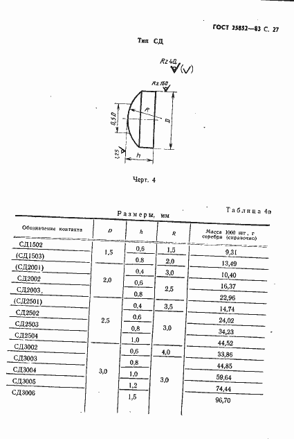 Страница 29 ГОСТ 25852-83