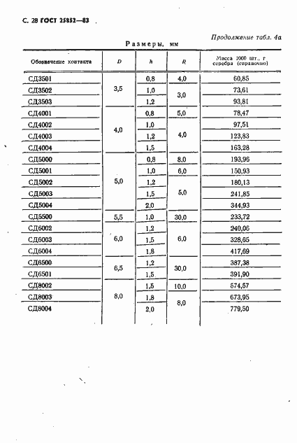 Страница 30 ГОСТ 25852-83