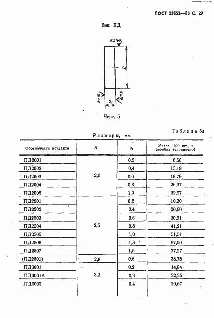 Страница 31 ГОСТ 25852-83