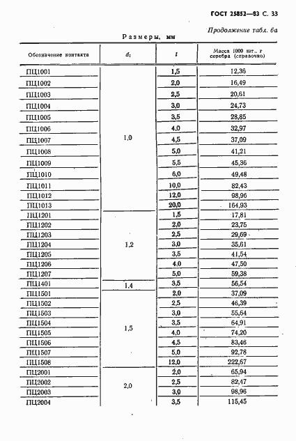 Страница 35 ГОСТ 25852-83