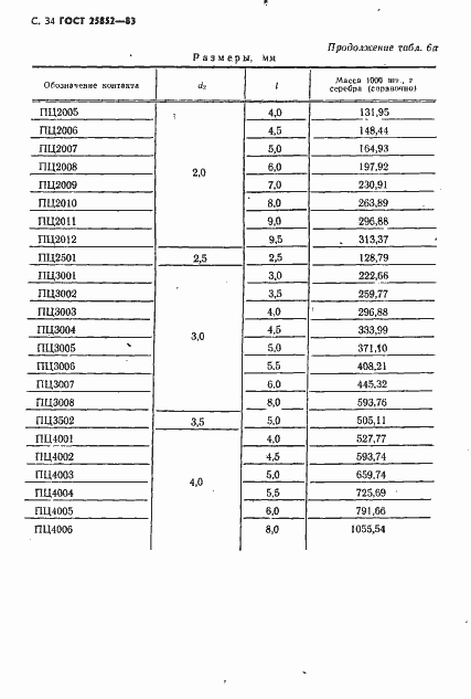 Страница 36 ГОСТ 25852-83