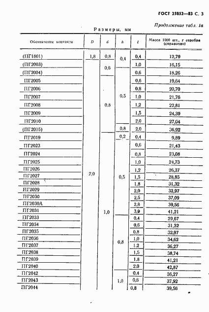 Страница 5 ГОСТ 25852-83