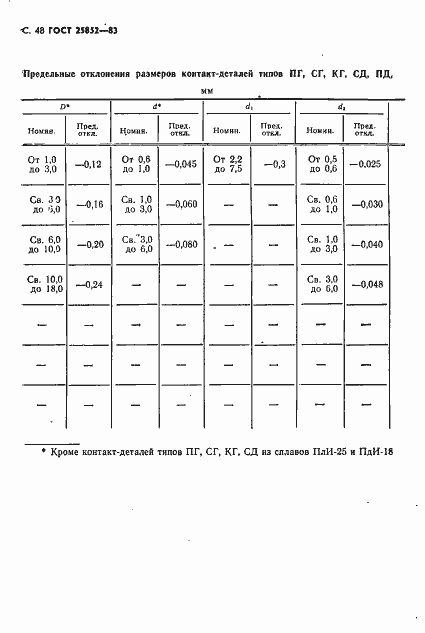 Страница 50 ГОСТ 25852-83