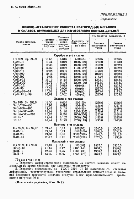 Страница 58 ГОСТ 25852-83