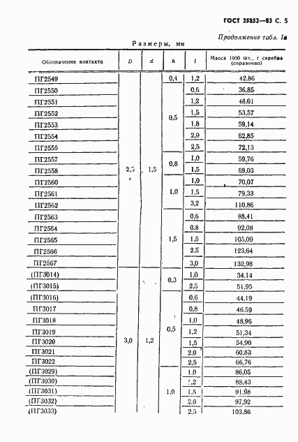 Страница 7 ГОСТ 25852-83
