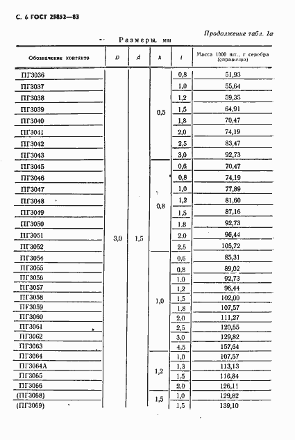 Страница 8 ГОСТ 25852-83