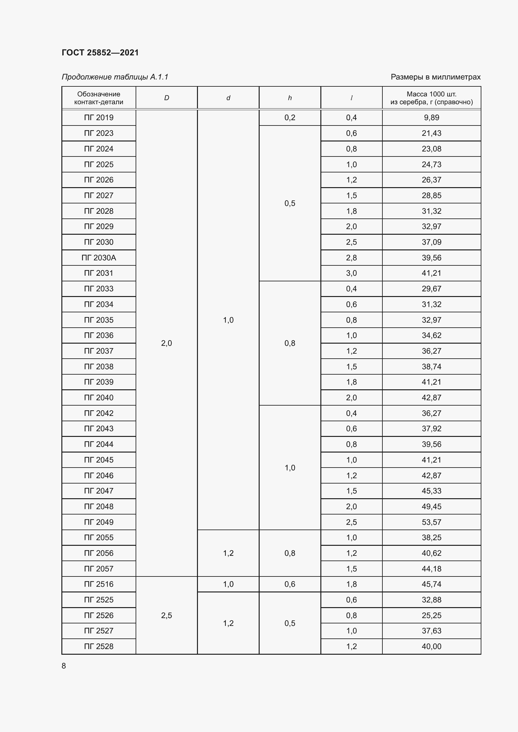Страница 13 ГОСТ 25852-2021