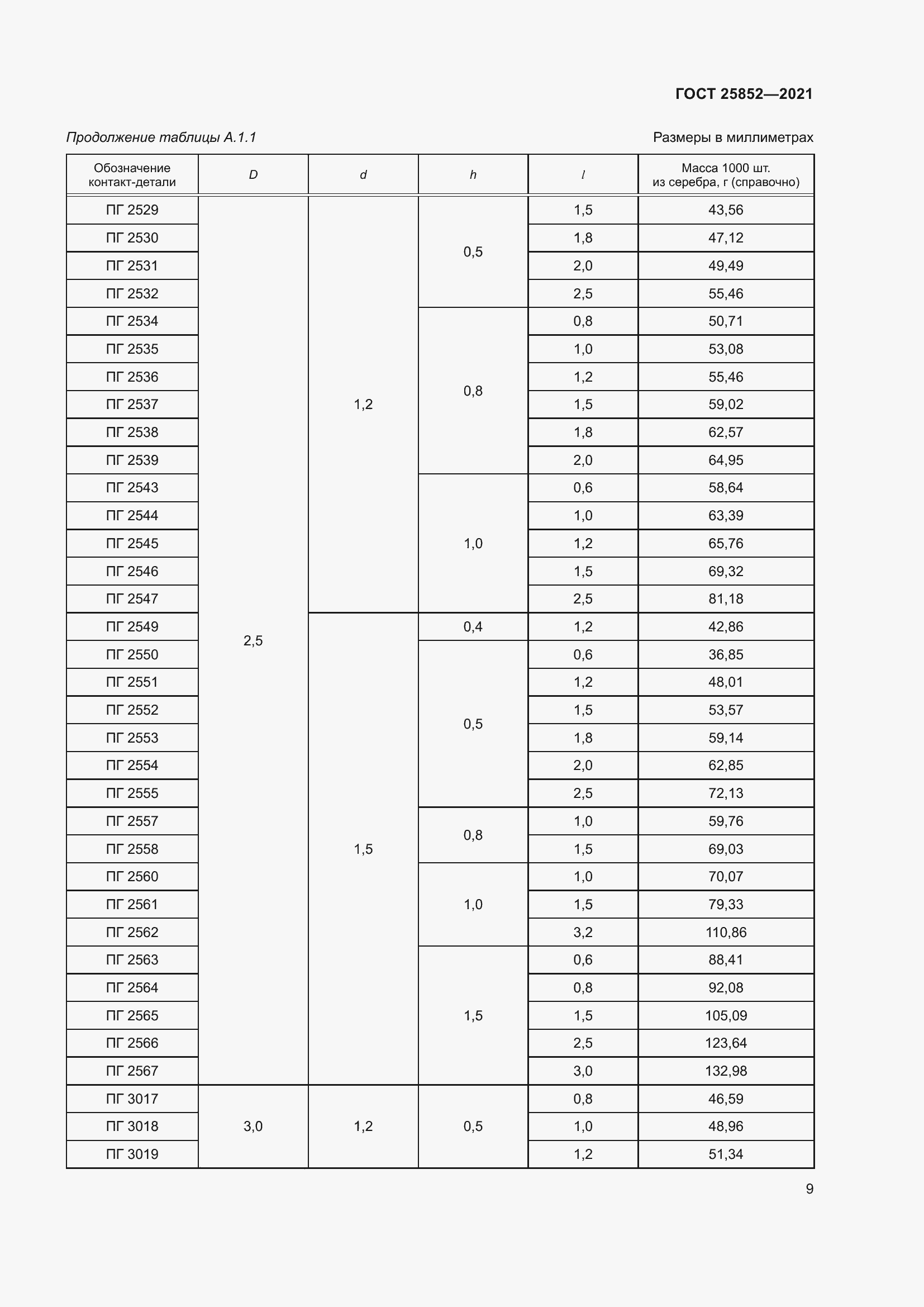 Страница 14 ГОСТ 25852-2021
