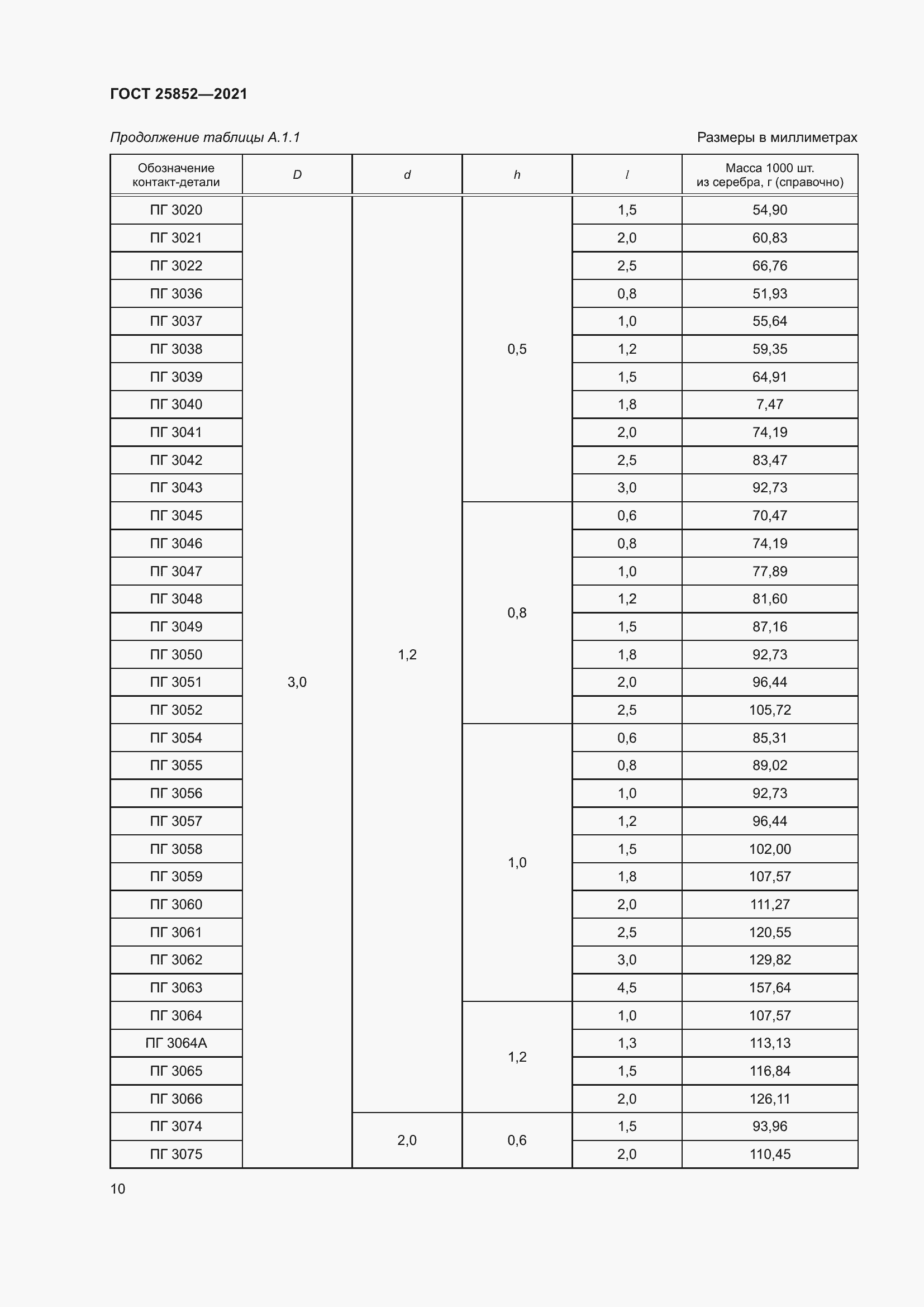 Страница 15 ГОСТ 25852-2021