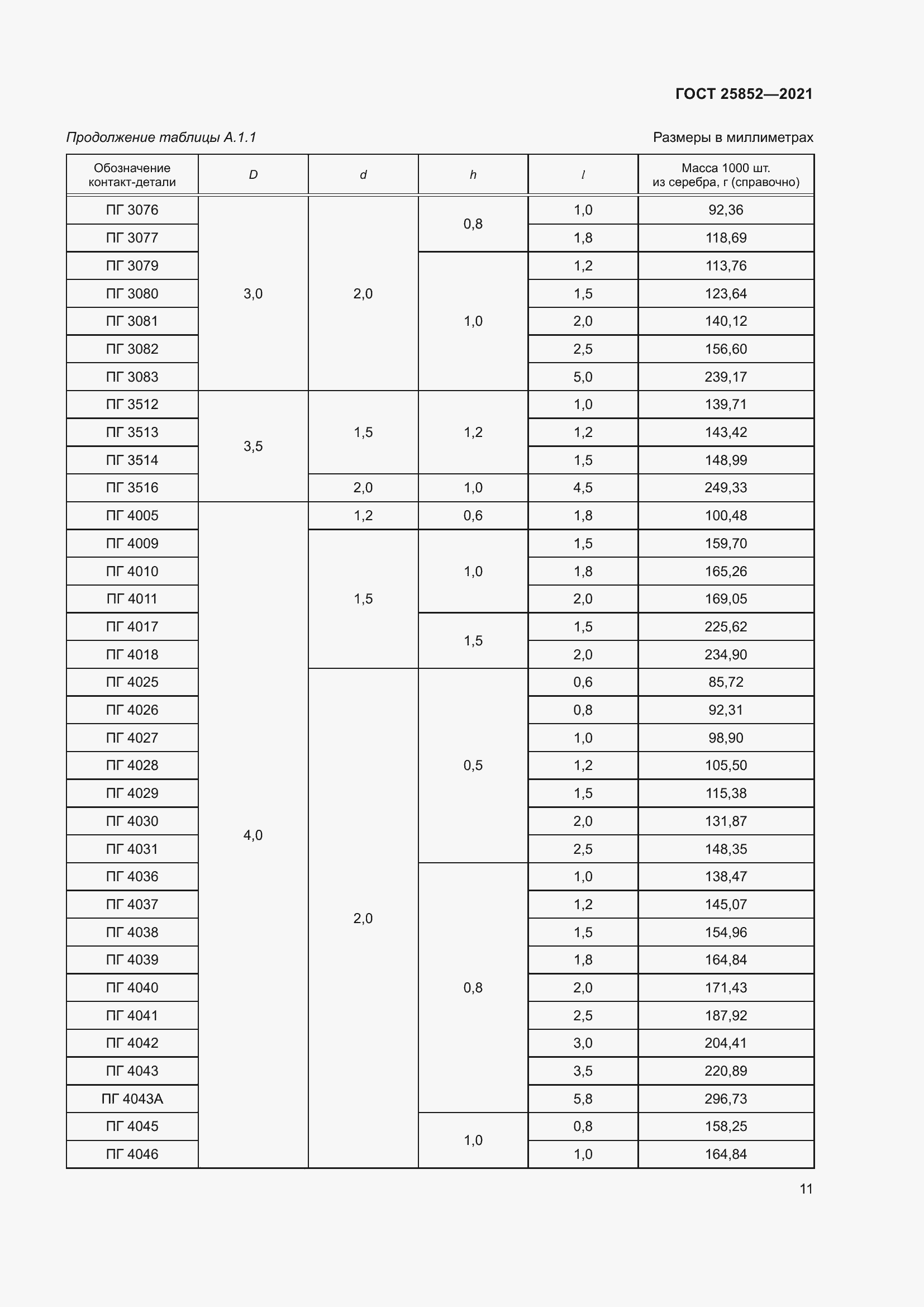 Страница 16 ГОСТ 25852-2021