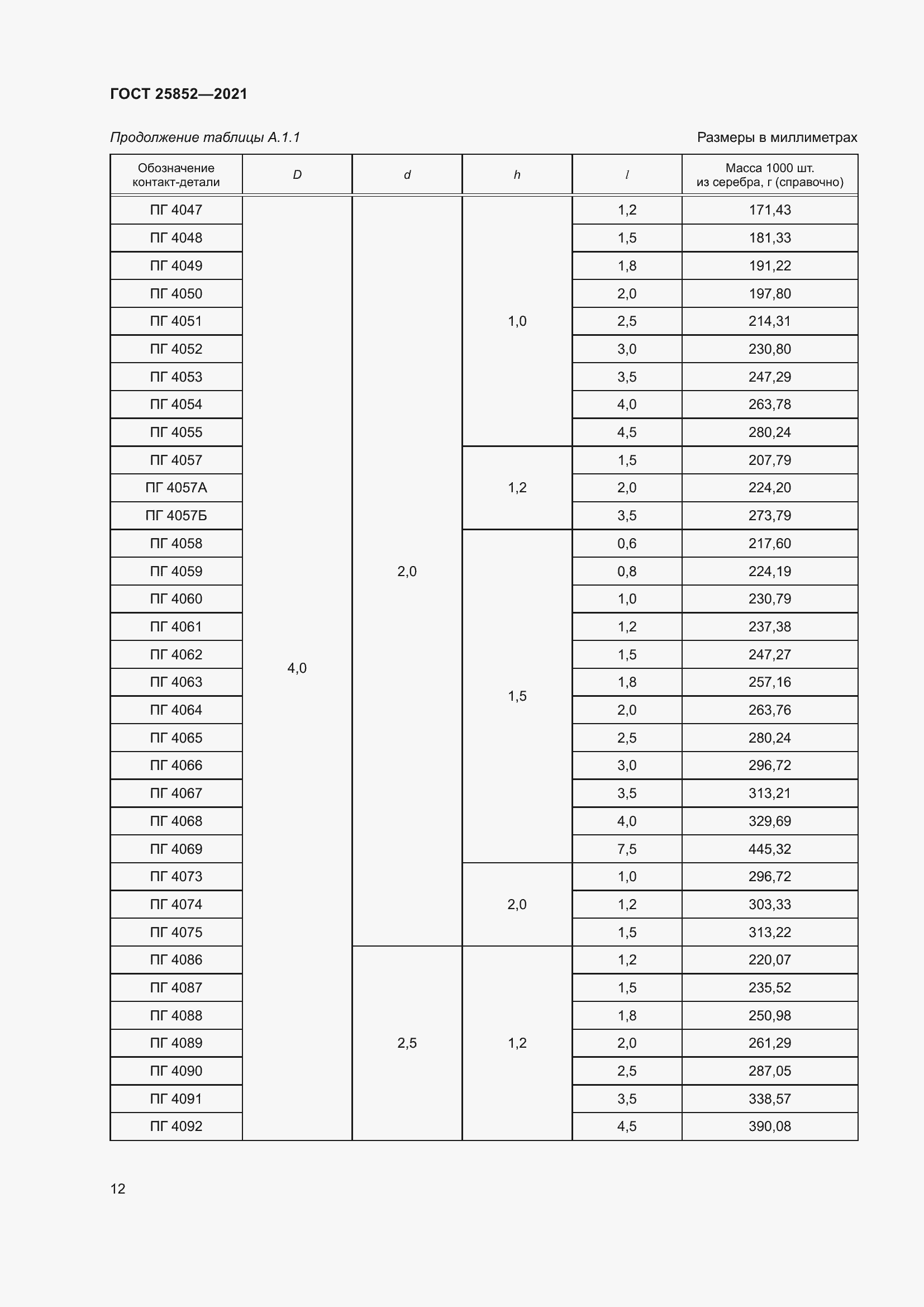 Страница 17 ГОСТ 25852-2021