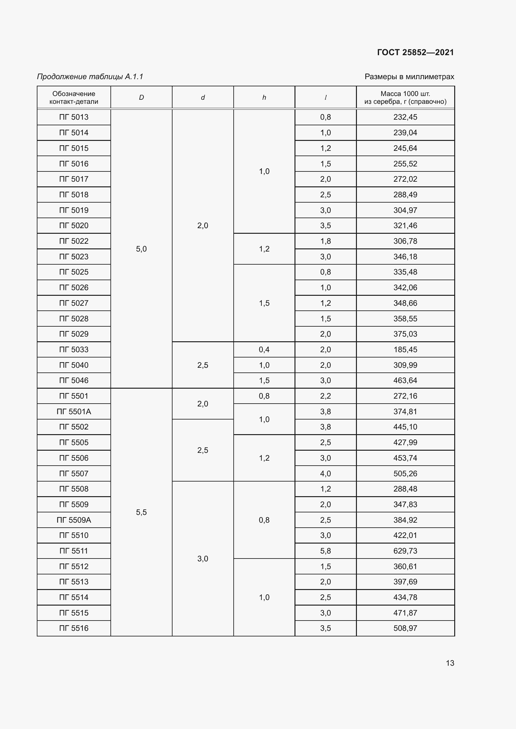 Страница 18 ГОСТ 25852-2021