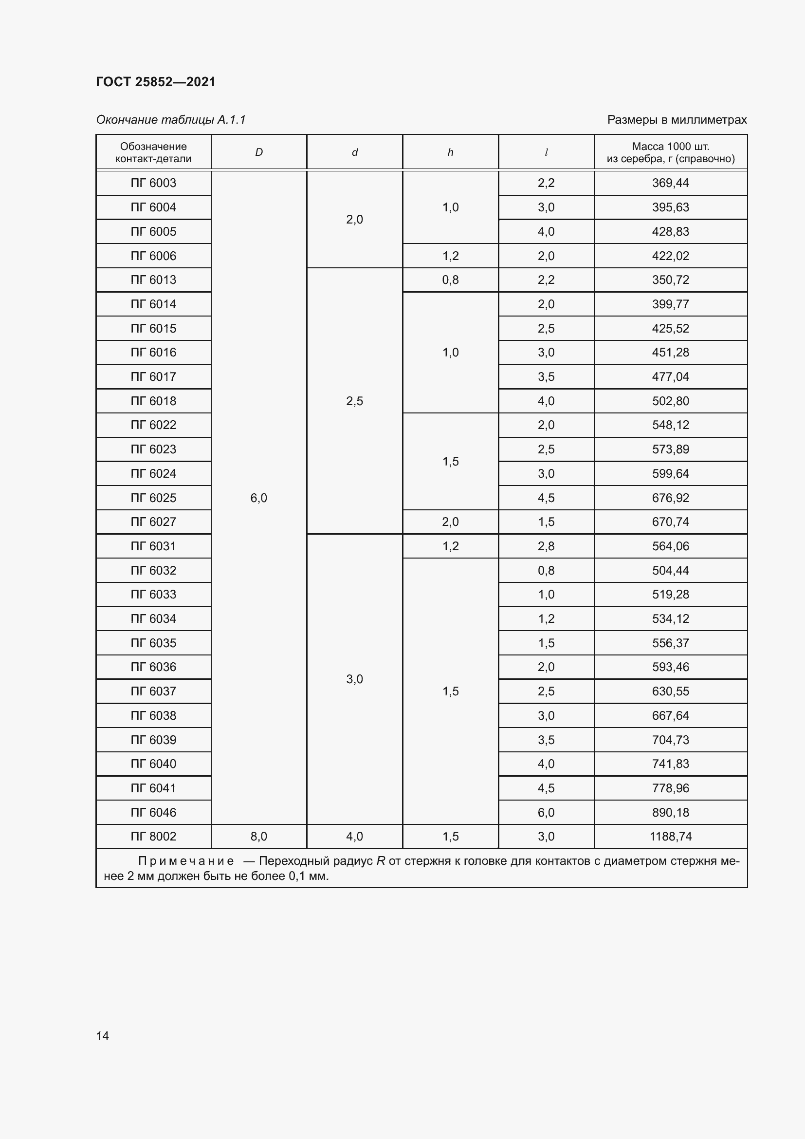 Страница 19 ГОСТ 25852-2021