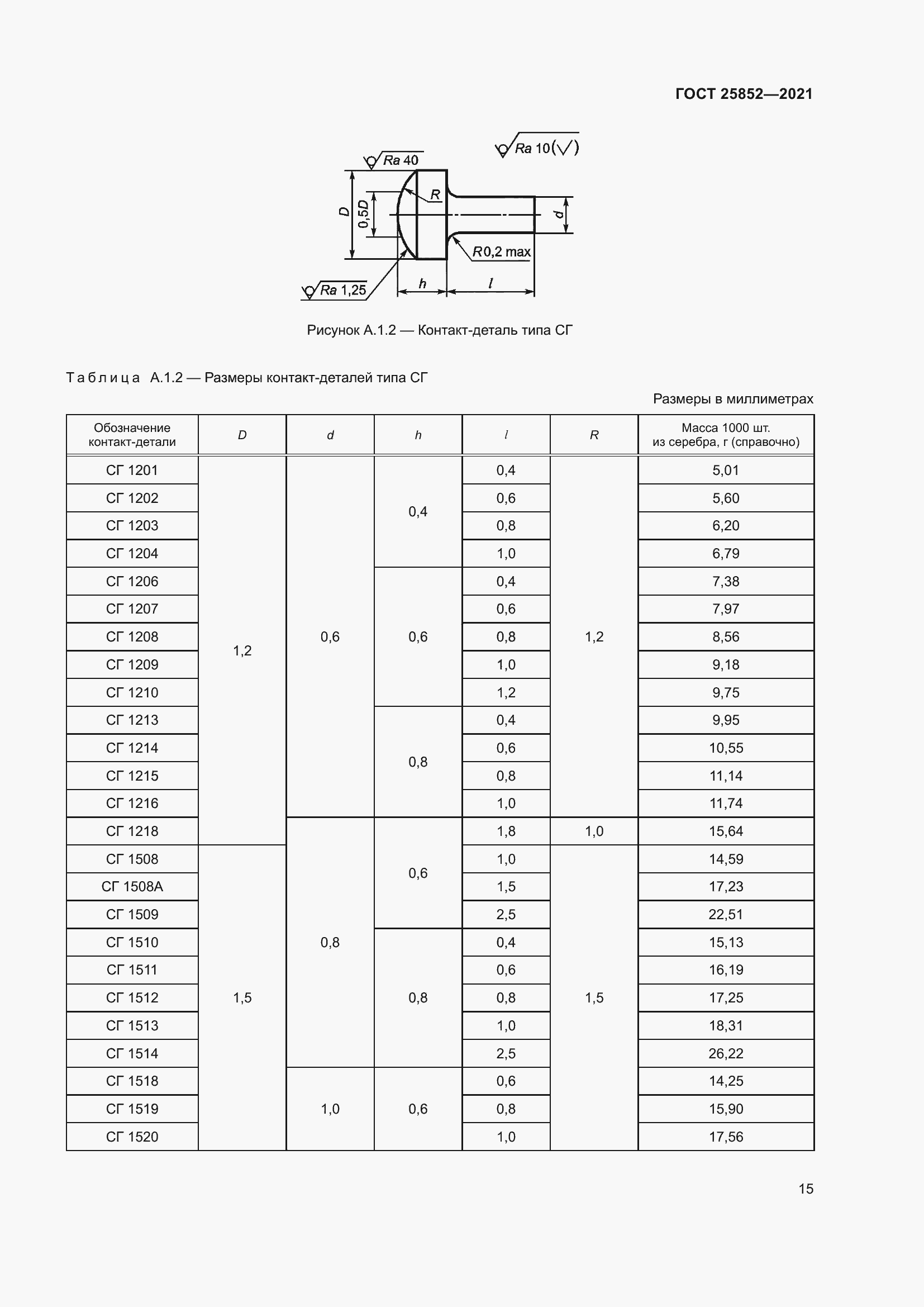 Страница 20 ГОСТ 25852-2021