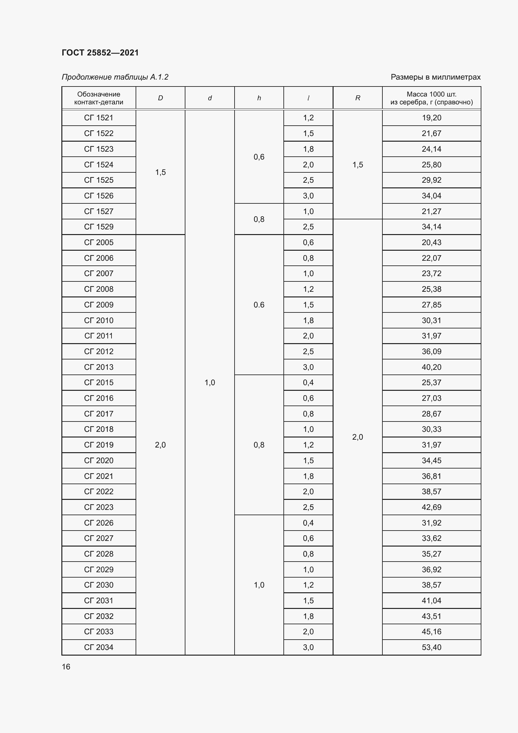 Страница 21 ГОСТ 25852-2021
