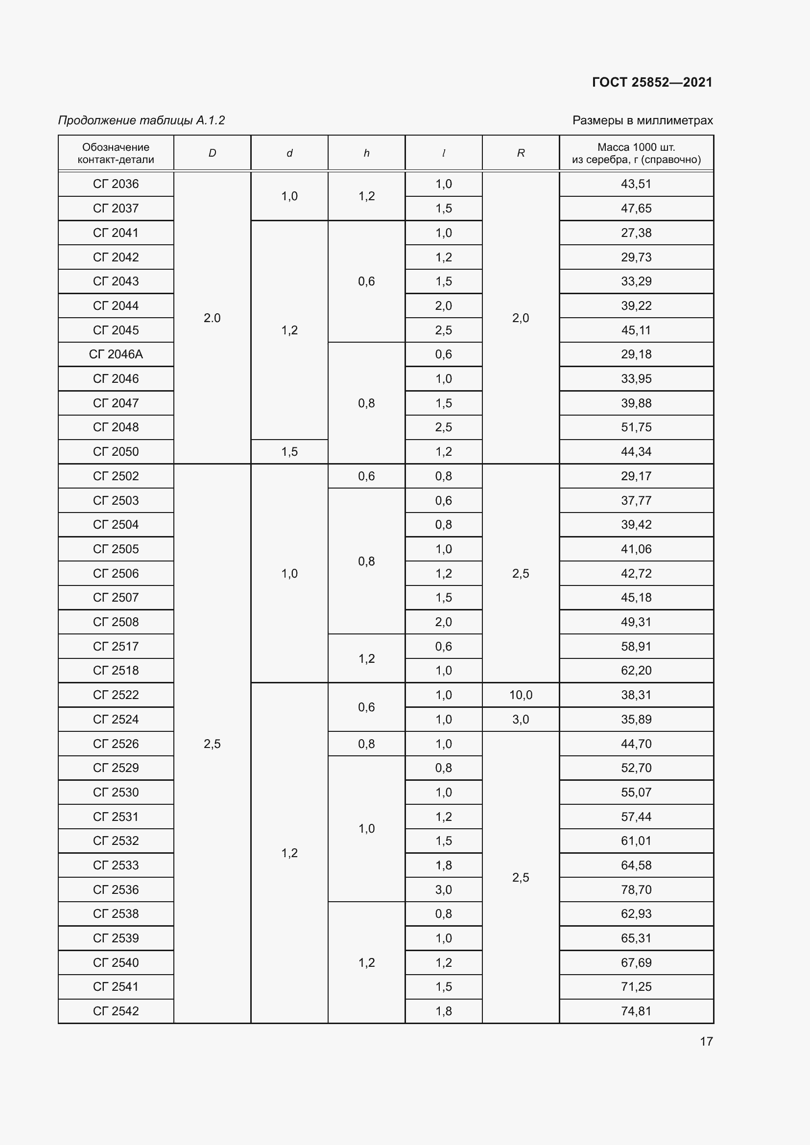 Страница 22 ГОСТ 25852-2021