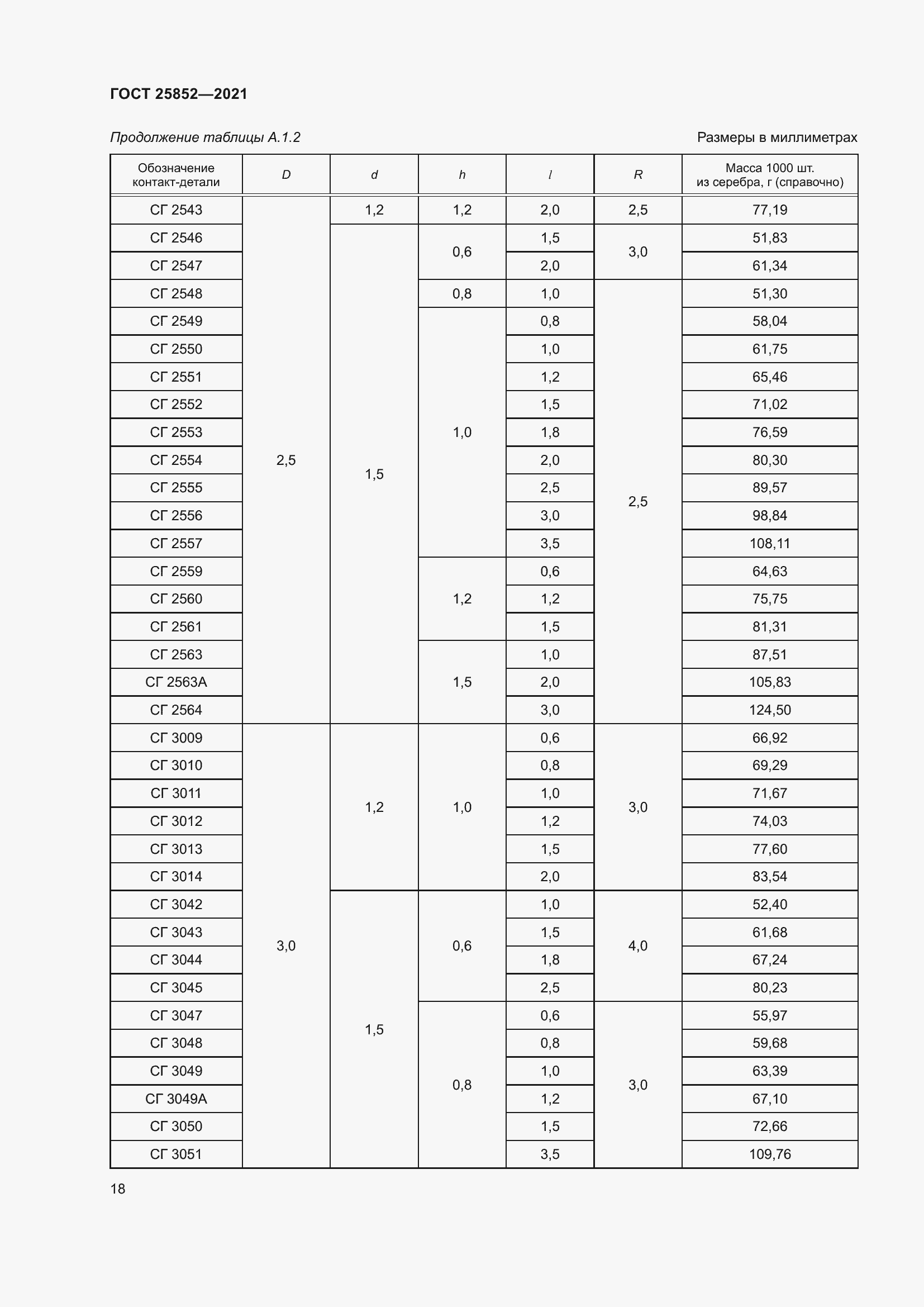 Страница 23 ГОСТ 25852-2021
