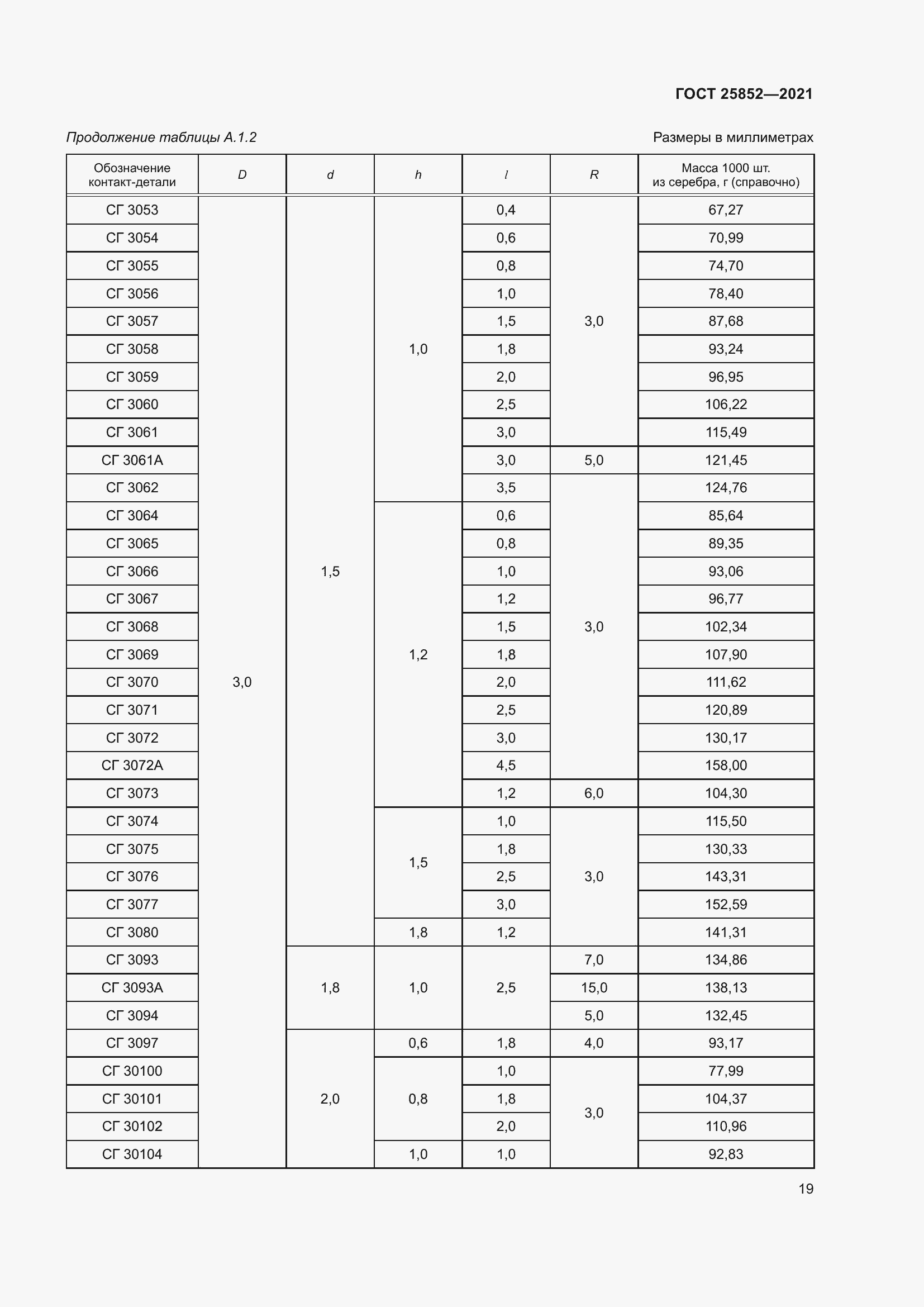 Страница 24 ГОСТ 25852-2021