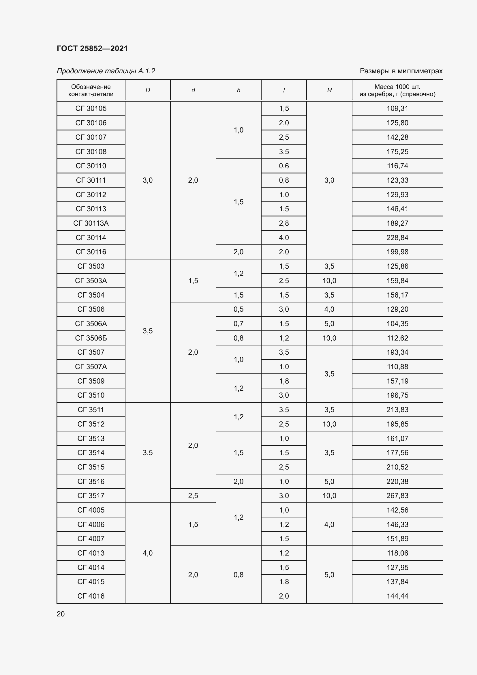 Страница 25 ГОСТ 25852-2021