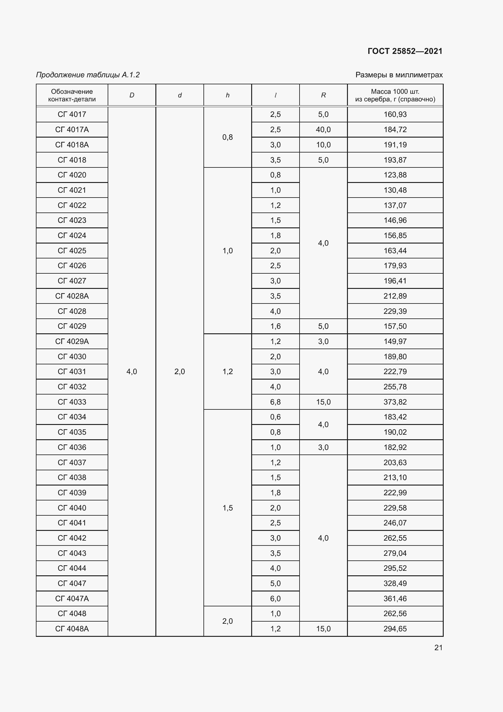 Страница 26 ГОСТ 25852-2021