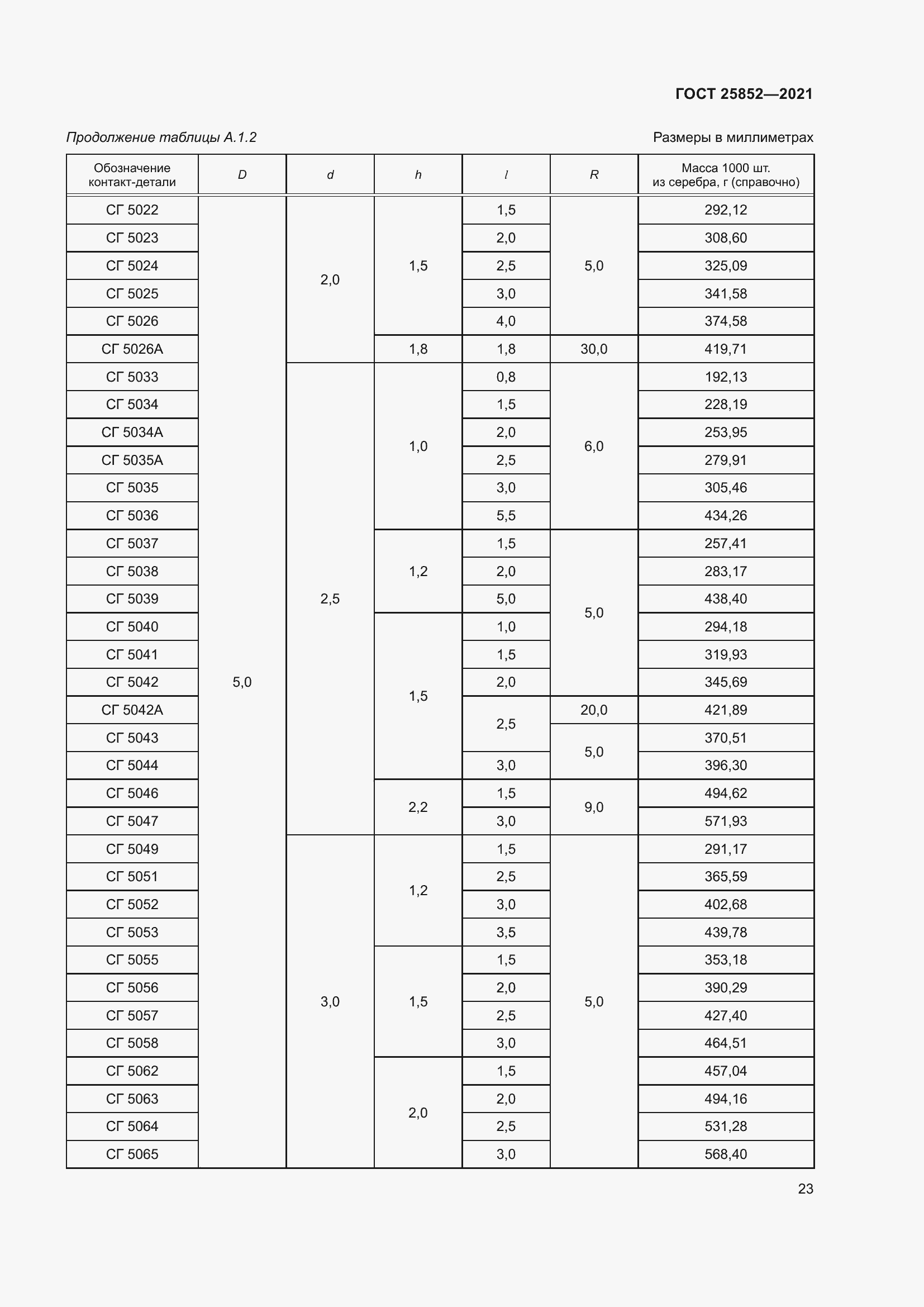 Страница 28 ГОСТ 25852-2021