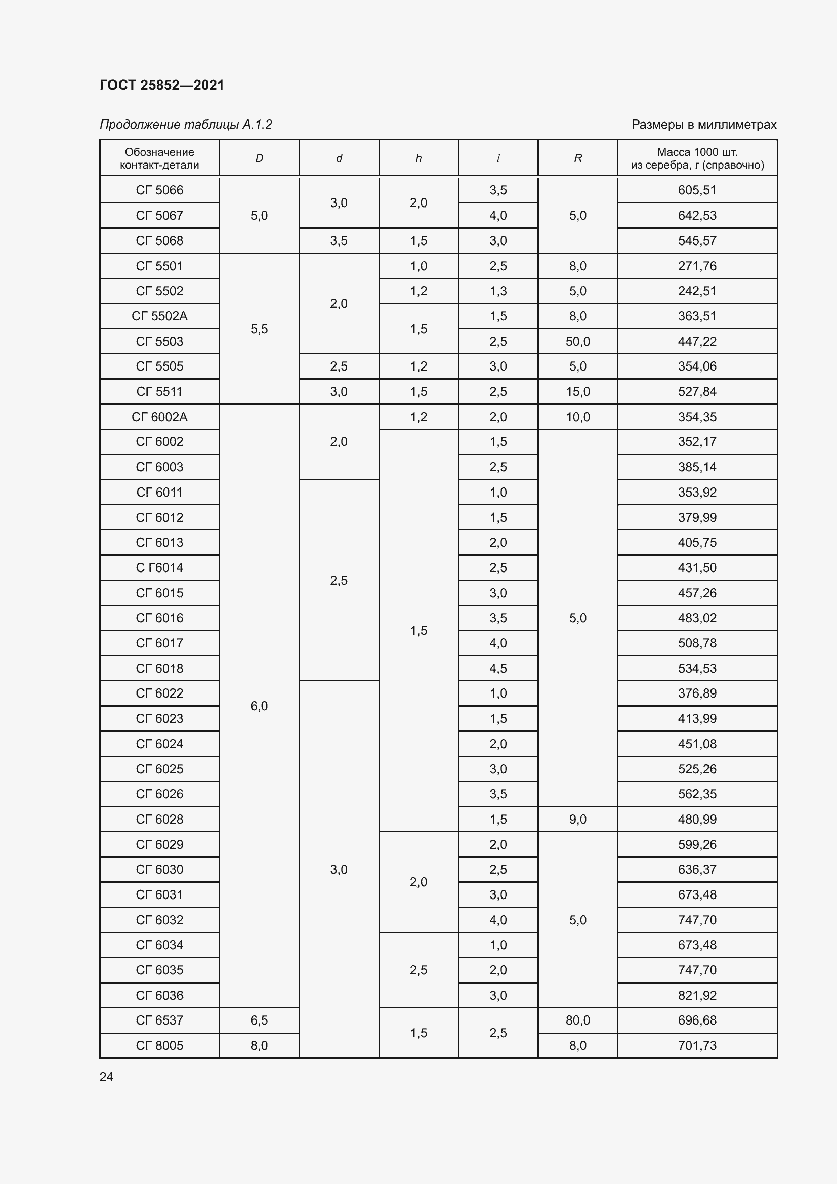 Страница 29 ГОСТ 25852-2021