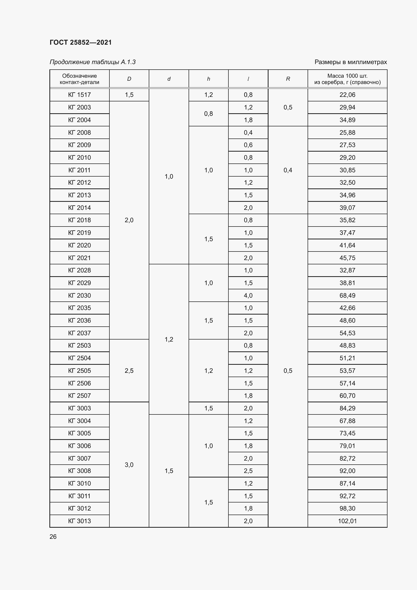 Страница 31 ГОСТ 25852-2021