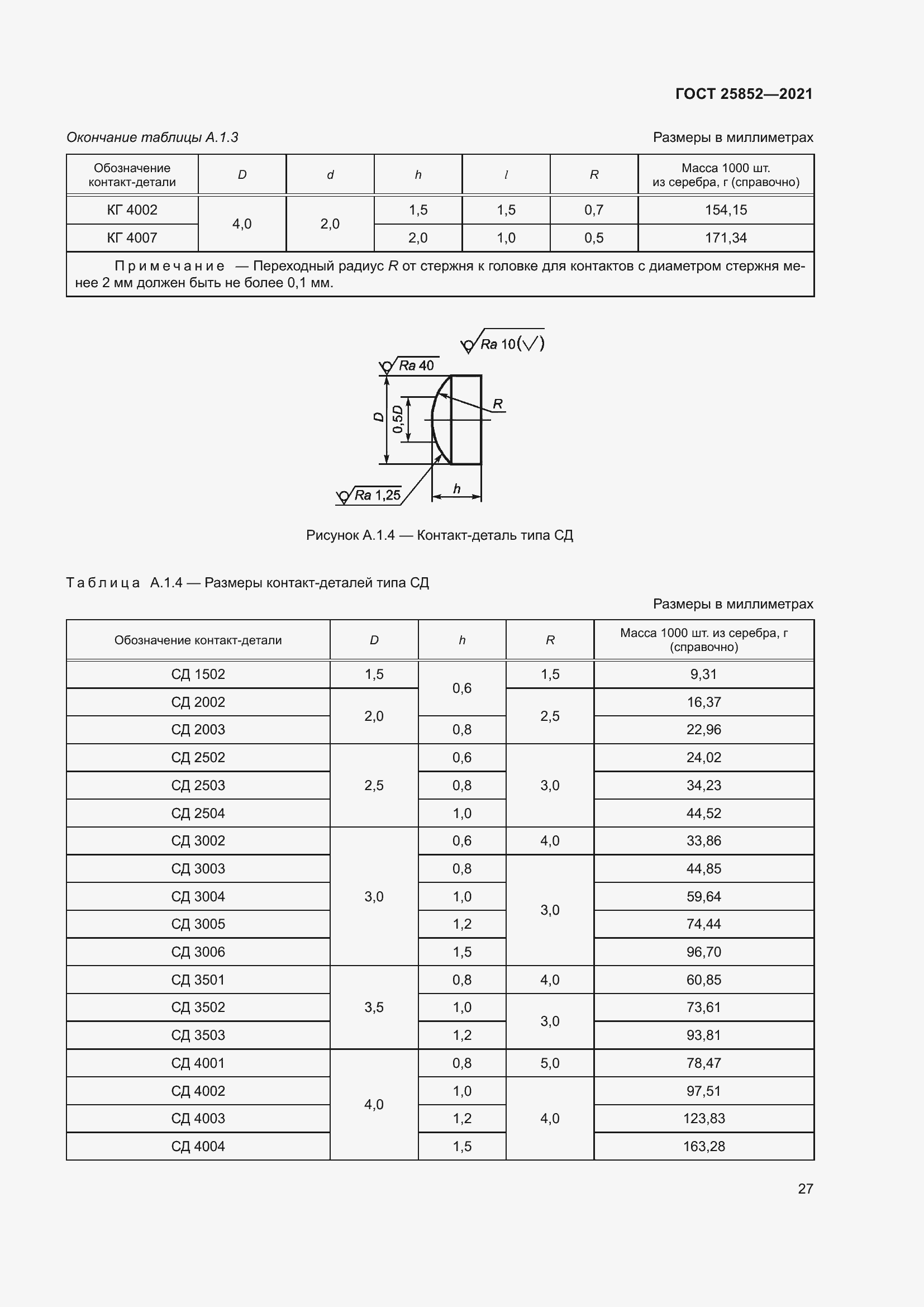 Страница 32 ГОСТ 25852-2021