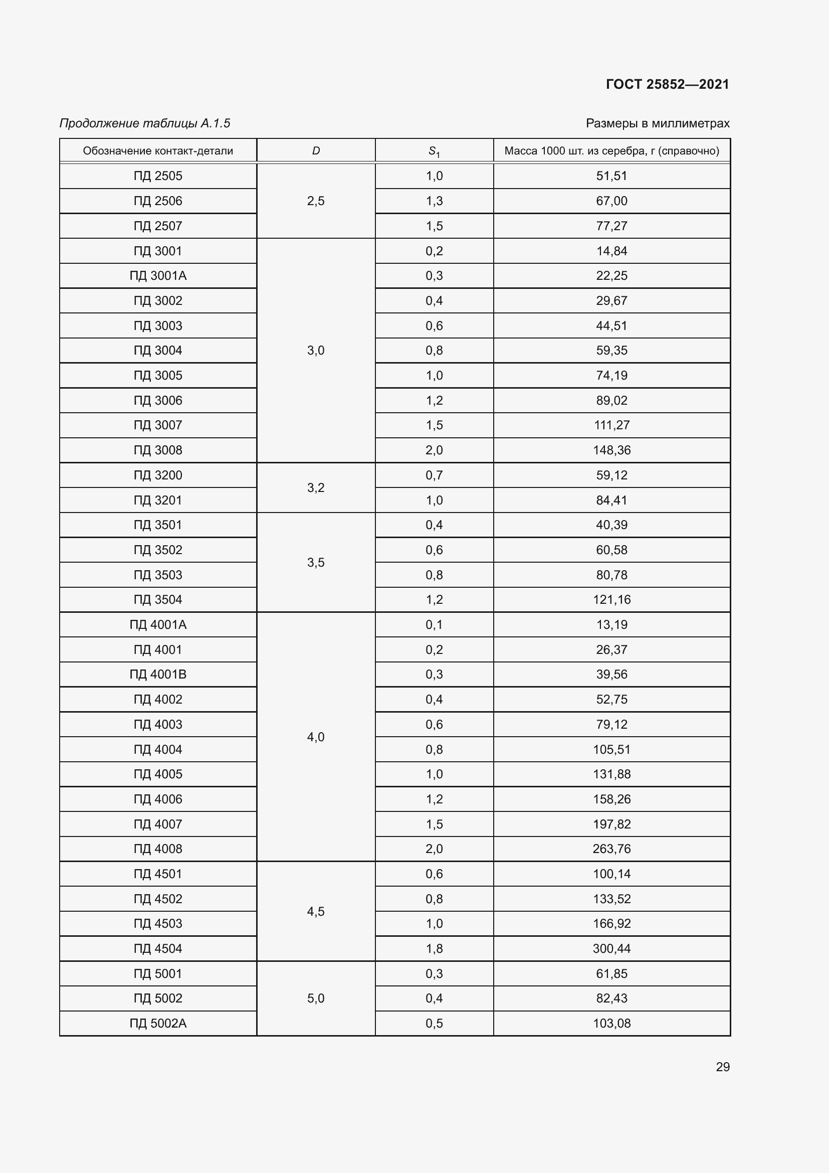 Страница 34 ГОСТ 25852-2021