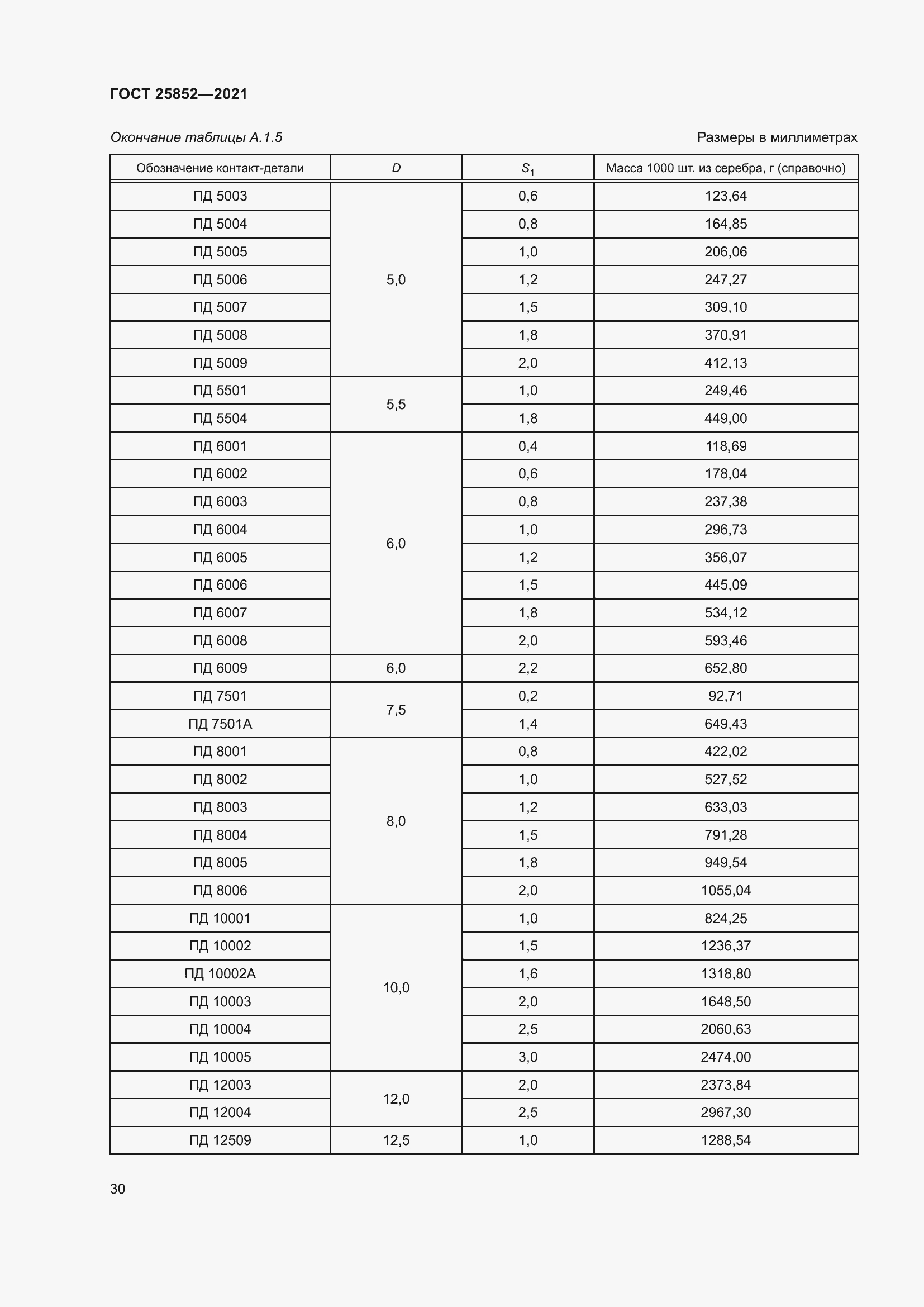 Страница 35 ГОСТ 25852-2021